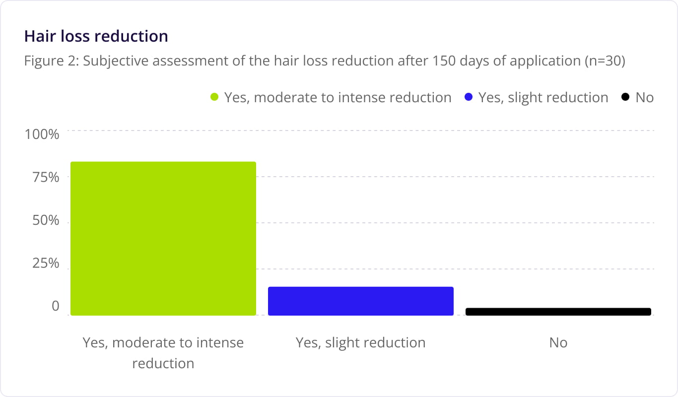 Why we recommend Bio-Pilixin serum